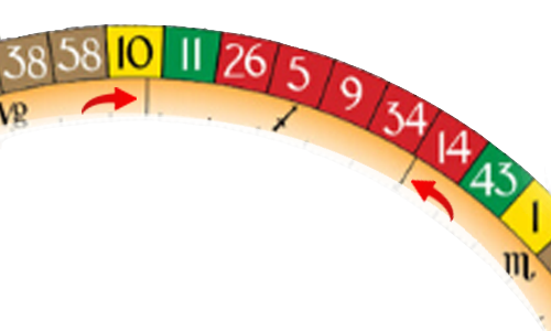 Human Design Wheel Reading